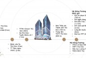 KingCrow Infinity- Chỉ 850 triệu ký HĐMB căn hộ 54m2. Bank hỗ trợ 70% 0 lãi, 0 gốc 24 tháng,